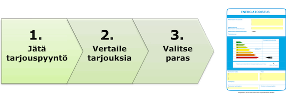 Energiatodistus