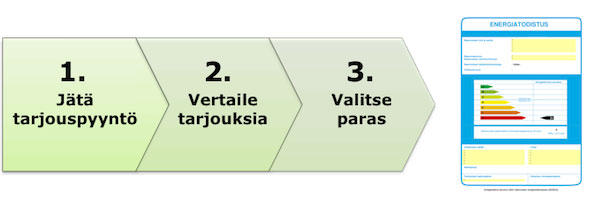 Energiatodistus